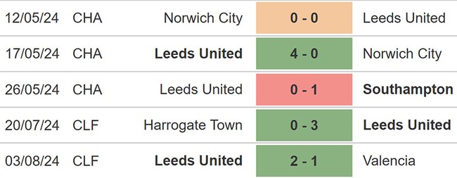 Nhận định, soi tỷ lệ Leeds vs Portsmouth (18h30, 10/8), hạng nhất Anh vòng 1 - Ảnh 3.