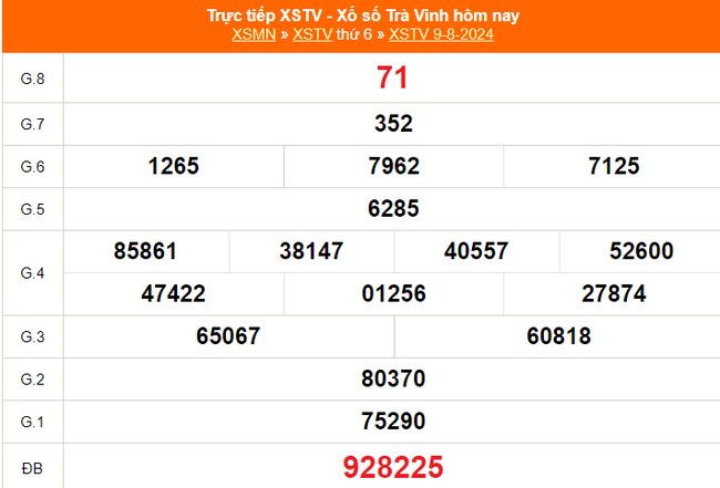 XSTV 23/8, kết quả xổ số Trà Vinh hôm nay 23/8/2024, trực tiếp xổ số hôm nay ngày 23 tháng 8 - Ảnh 2.