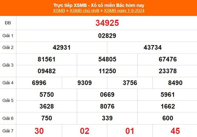 XSMB 1/9 - Kết quả Xổ số miền Bắc hôm nay 1/9/2024 - KQXSMB Chủ nhật ngày 1 tháng 9 - Ảnh 1.