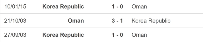 Nhận định, soi tỷ lệ Oman vs Hàn Quốc (21h00, 10/9), vòng loại World Cup 2026 - Ảnh 4.