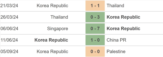 Nhận định, soi tỷ lệ Oman vs Hàn Quốc (21h00, 10/9), vòng loại World Cup 2026 - Ảnh 3.