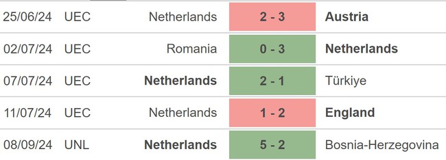 Nhận định, soi tỷ lệ Hà Lan vs Đức (01h45, 11/9), UEFA Nations League - Ảnh 2.