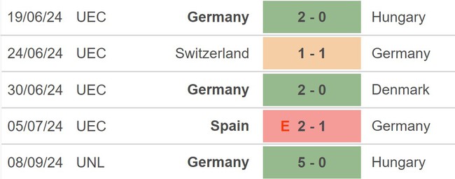 Nhận định, soi tỷ lệ Hà Lan vs Đức (01h45, 11/9), UEFA Nations League - Ảnh 3.