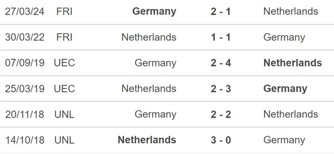 Nhận định, soi tỷ lệ Hà Lan vs Đức (01h45, 11/9), UEFA Nations League - Ảnh 4.