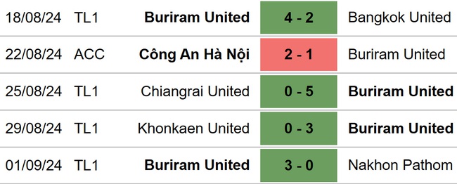 Port FC vs Buriram United