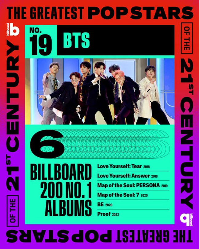 BTS lọt danh sách &quot;Những ngôi sao nhạc pop vĩ đại nhất của thế kỷ 21&quot; của Billboard - Ảnh 2.