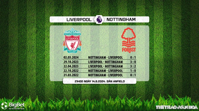 Nhận định, soi tỷ lệ Liverpool vs Nottingham (21h00, 14/9), vòng 4 Ngoại hạng Anh - Ảnh 6.