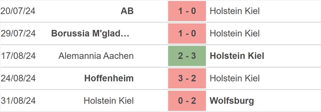 Nhận định, soi tỷ lệ Holstein Kiel vs Bayern Munich (23h30, 14/9), vòng 3 Bundesliga - Ảnh 2.