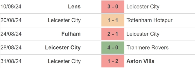 Nhận định, soi tỷ lệ Crystal Palace vs Leicester (21h00, 14/9), vòng 4 Ngoại hạng Anh - Ảnh 3.