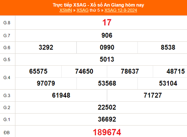 XSAG 12/9 - Kết quả xổ số An Giang hôm nay 12/9/2024 - Trực tiếp XSAG ngày 12 tháng 9 - Ảnh 1.