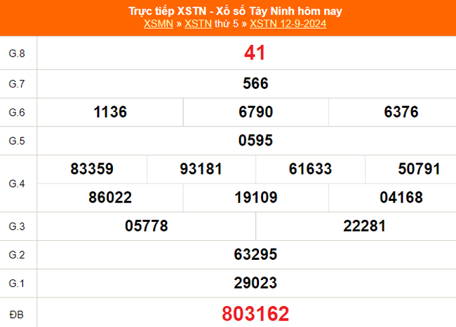 XSTN 17/10 - Kết quả xổ số Tây Ninh hôm nay 17/10/2024 - Trực tiếp XSTN ngày 17 tháng 10 - Ảnh 7.