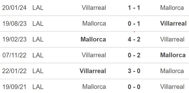 Nhận định, soi tỷ lệ Real Mallorca vs Villarreal (19h00, 14/9), La Liga vòng 5 - Ảnh 2.