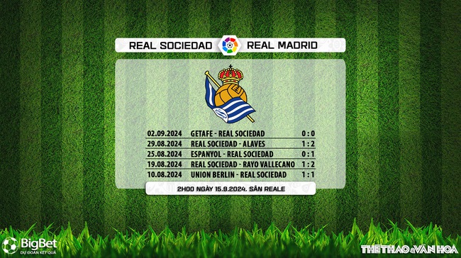 Nhận định, soi tỷ lệ Real Sociedad vs Real Madrid (2h00, 15/9), La Liga vòng 5 - Ảnh 4.