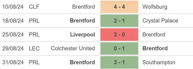 Nhận định, soi tỷ lệ Man City vs Brentford (21h00, 14/9), vòng 4 Ngoại hạng Anh - Ảnh 3.