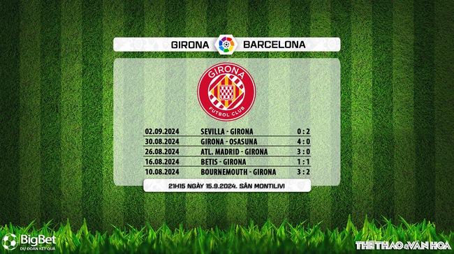 Nhận định, soi tỷ lệ Girona vs Barcelona (21h15, 15/9), vòng 5 La Liga - Ảnh 5.