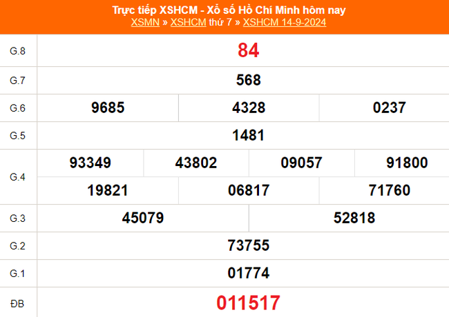 XSHCM 14/9 - XSTP - Kết quả xổ số Hồ Chí Minh hôm nay ngày 14/9/2024 - Ảnh 1.