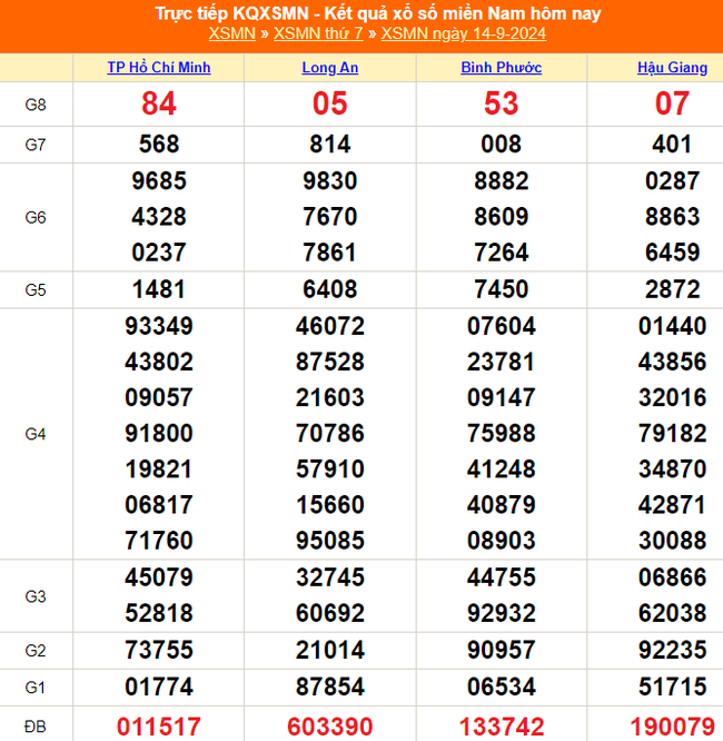 XSMN 18/9 - Kết quả xổ số miền Nam hôm nay 18/9/2024 - Trực tiếp xổ số hôm nay ngày 18 tháng 9 - Ảnh 6.