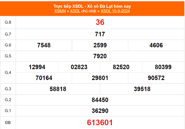 XSDL 15/9 - Kết quả xổ số Đà Lạt hôm nay 15/9/2024 - Trực tiếp XSDL ngày 15 tháng 9 - Ảnh 1.