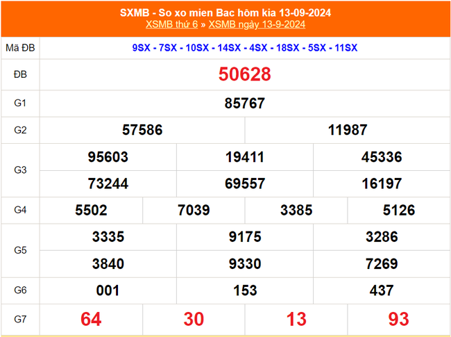 XSMB 16/9 - Kết quả Xổ số miền Bắc hôm nay 16/9/2024 - KQSXMB ngày 16 tháng 9 - Ảnh 4.