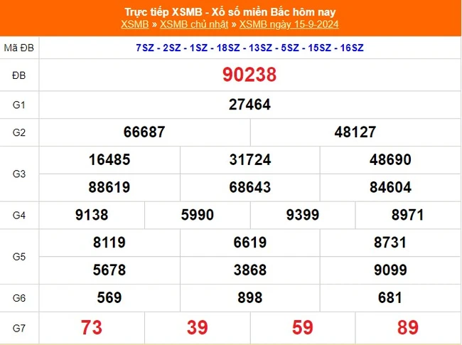 XSMB 15/9 - Kết quả Xổ số miền Bắc hôm nay 15/9/2024 - KQSXMB ngày 15 tháng 9 - Ảnh 1.