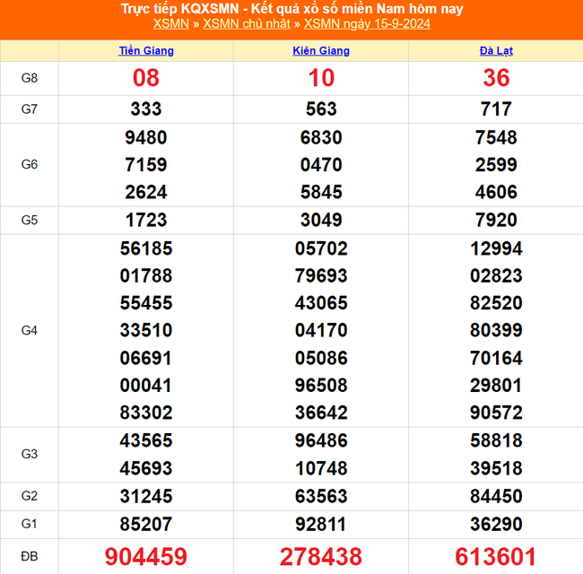 XSMN 21/9 - Kết quả xổ số miền Nam hôm nay 21/9/2024 - Trực tiếp xổ số hôm nay ngày 21 tháng 9 - Ảnh 8.