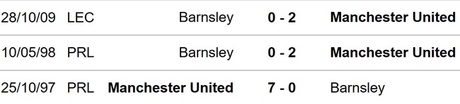 MU vs Barnsley