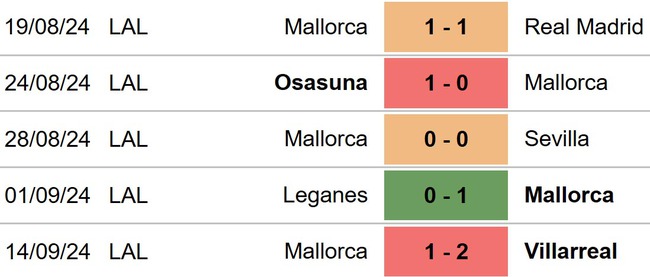 Mallorca vs Real Sociedad