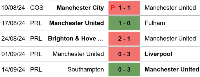 MU vs Barnsley