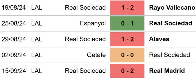 Mallorca vs Real Sociedad