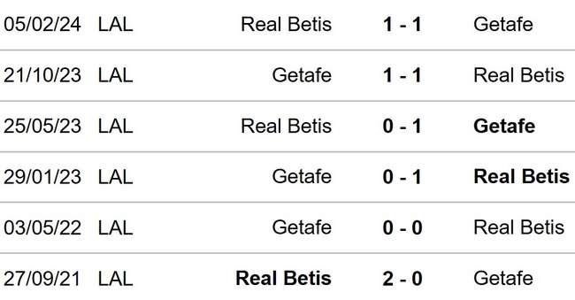 Nhận định, soi tỷ lệ Real Betis vs Getafe (00h00, 19/9), vòng 6 La Liga - Ảnh 2.