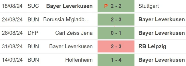 Nhận định, soi tỷ lệ Feyenoord vs Leverkusen 23h45 ngày 19/9, Champions League vòng bảng - Ảnh 3.