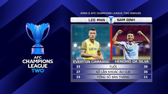 Nhận định, soi tỷ lệ Lee Man vs Nam Định (19h00, 18/9), vòng bảng AFC Champions League 2 - Ảnh 6.