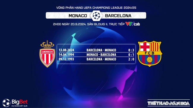 Monaco vs Barcelona