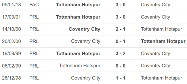 Thành tích đối đầu Coventry vs Tottenham