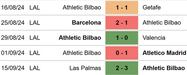 Leganes vs Bilbao