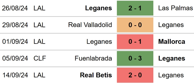 Leganes vs Bilbao