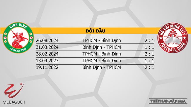 Nhận định bóng đá V-League hôm nay 22/9: Thể Công vs Hà Nội, Bình Định vs TPHCM - Ảnh 3.