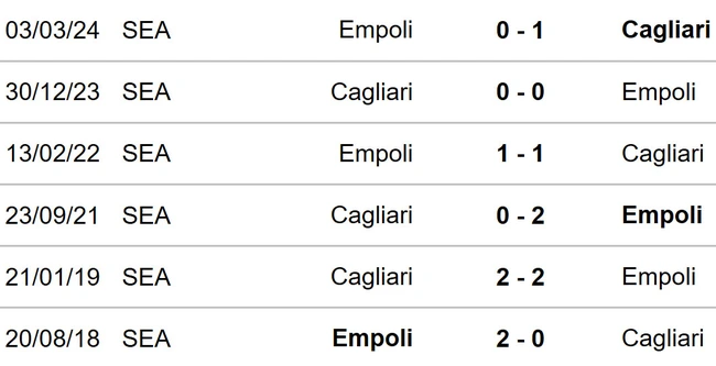 Cagliari vs Empoli