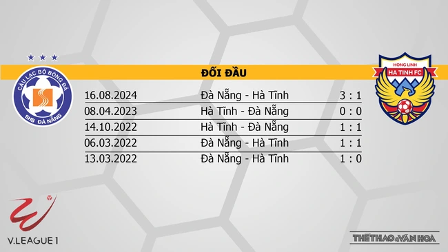 Nhận định bóng đá V-League hôm nay 22/9: Thể Công vs Hà Nội, Bình Định vs TPHCM - Ảnh 8.