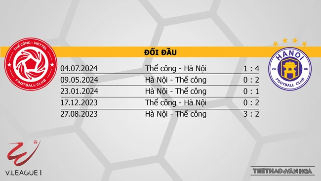 Nhận định bóng đá V-League hôm nay 22/9: Thể Công vs Hà Nội, Bình Định vs TPHCM - Ảnh 13.