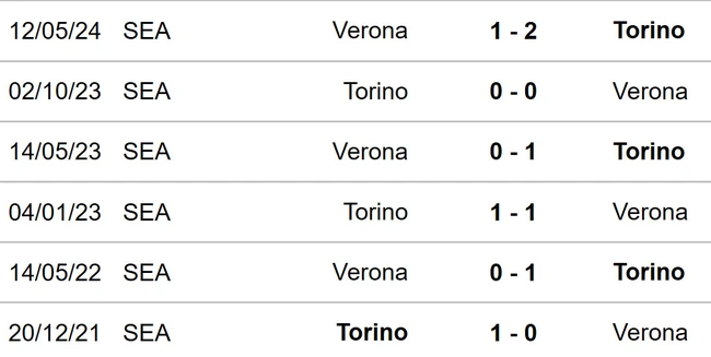 Verona vs Torino