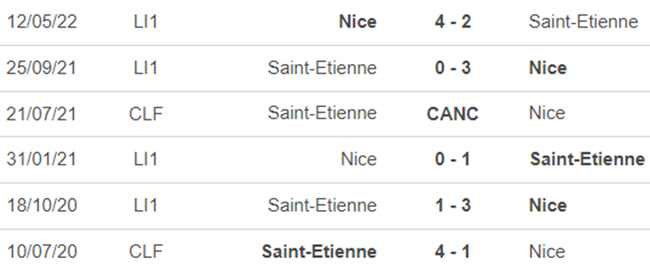 Lịch sử đối đầu Nice vs Saint Etienne