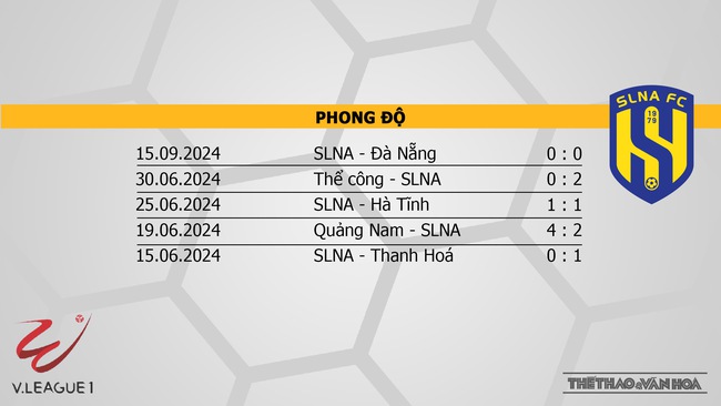 Nhận định bóng đá V-League hôm nay 20/9: CAHN vs Thanh Hóa, HAGL vs SLNA - Ảnh 10.