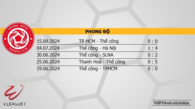 Nhận định bóng đá V-League hôm nay 22/9: Thể Công vs Hà Nội, Bình Định vs TPHCM - Ảnh 14.