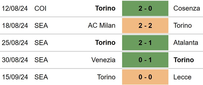 Verona vs Torino