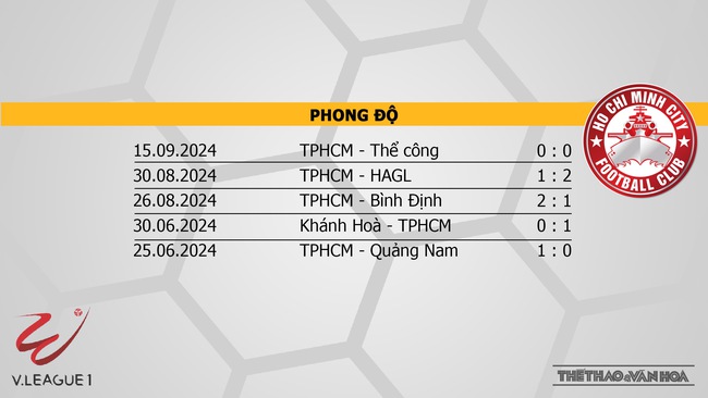 Nhận định bóng đá V-League hôm nay 22/9: Thể Công vs Hà Nội, Bình Định vs TPHCM - Ảnh 5.