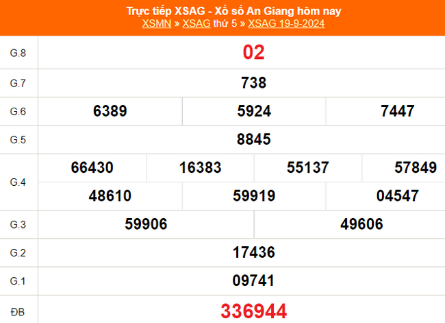 XSAG 19/9 - Kết quả xổ số An Giang hôm nay 19/9/2024 - Trực tiếp XSAG ngày 19 tháng 9 - Ảnh 1.