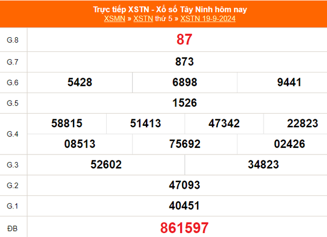 XSTN 26/9 - Kết quả xổ số Tây Ninh hôm nay 26/9/2024 - Trực tiếp xổ số hôm nay ngày 26 tháng 9 - Ảnh 1.