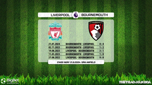 Nhận định, soi tỷ lệ Liverpool vs Bournemouth 21h00 ngày 21/9, Ngoại hạng Anh vòng 5 - Ảnh 4.