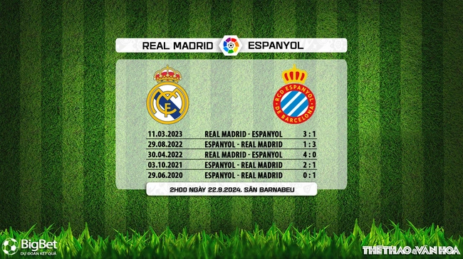 Nhận định, soi tỷ lệ Real Madrid vs Espanyol (02h00, 22/9), vòng 6 La Liga - Ảnh 6.